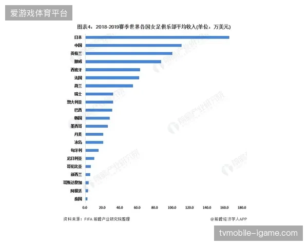 江苏省足协青少年梯队数字化考核数据，如何填补竞技水准评估盲区
